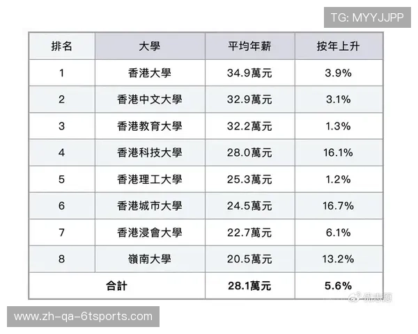 普通级别CBA球员平均工资与收入水平揭秘