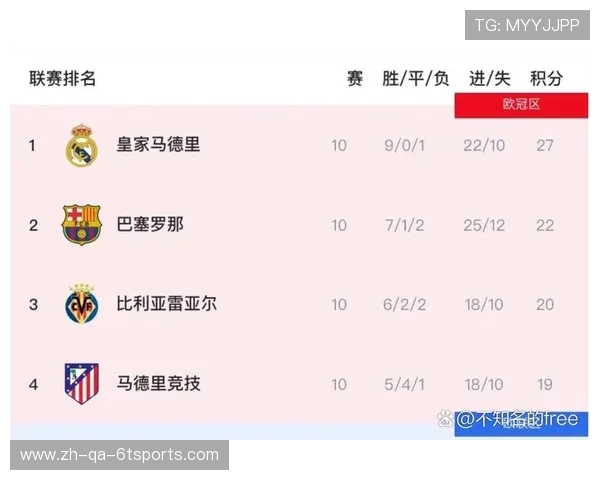 西甲联赛全年赛程数量统计及赛程对积分榜影响 西甲联赛全年赛程数量统计及赛程对积分榜影响